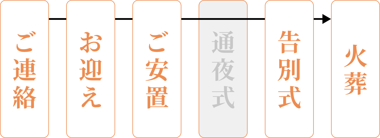 家族葬メモサが足立区で一日家族葬の告別式を行っている会場の様子