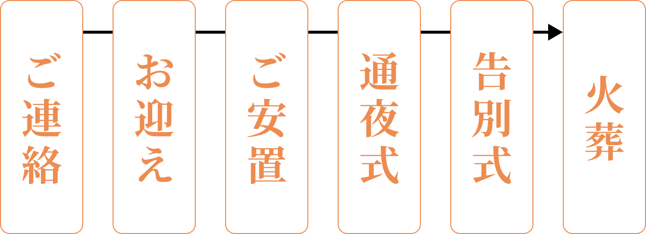 家族葬メモサが足立区の斎場で二日家族葬の通夜・告別式を行っている
